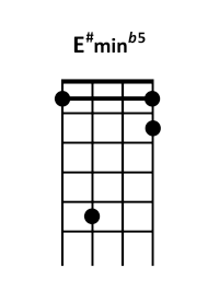 draw 4 - E#m b5 Chord